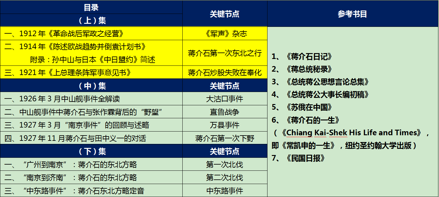 �����B�d03 | 1912-1929���Y��ʯ���u�|����ǰ�1�����Y��ʯ���u�|�������Դ
