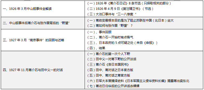 Bd04 | 1912-1929Yʯu|ǰ2YʯcձM