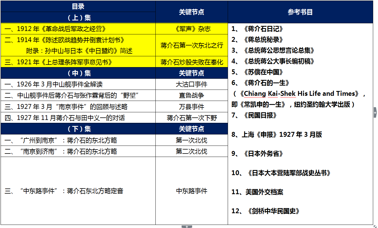 独家连载05 | 1912-1929蒋介石出卖东北的前罪(3):从“改订新约”与“革命外交”看蒋亲日路线之破产