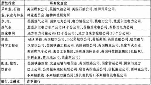 赵丹阳：“私有化”改革的反思与教训