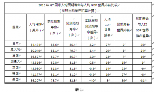 一寸照片的尺寸是多少_美国人均寿命是多少(3)