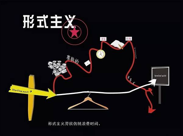 形式主义的“算法思维”害人害己