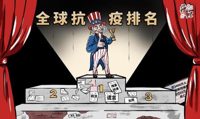 荒诞的抗疫“全球第一”