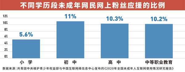 中纪委：“饭圈”乱象 非整治不可！