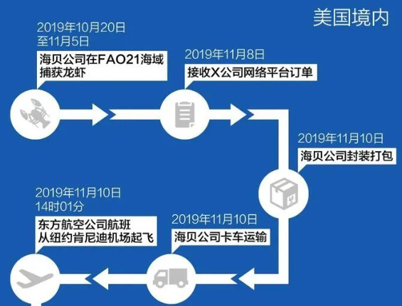 实锤了！由美国龙虾到华南海鲜市场的病毒传播链清晰浮现！