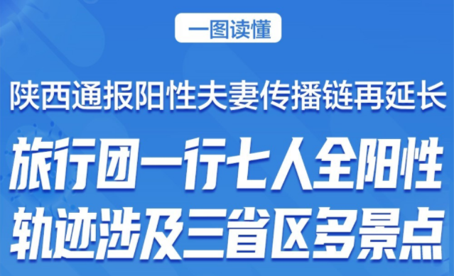 8人阳性、涉及4省区 一图读懂陕西“旅行团传播链”