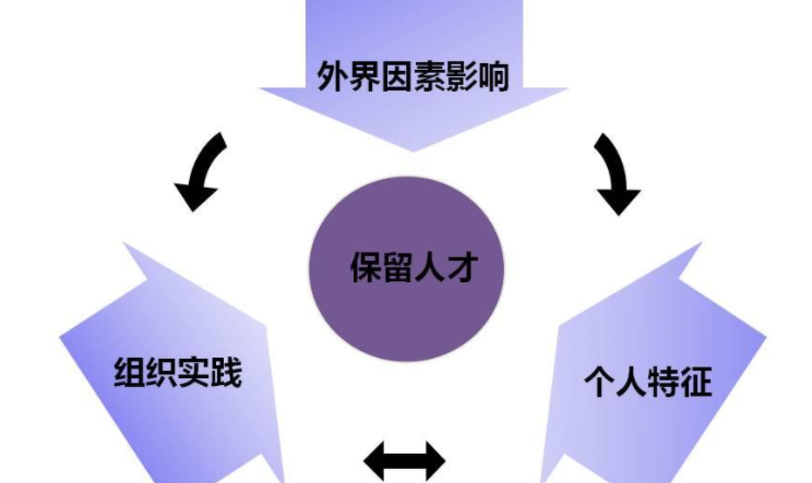 做好人才工作要把好三个关键