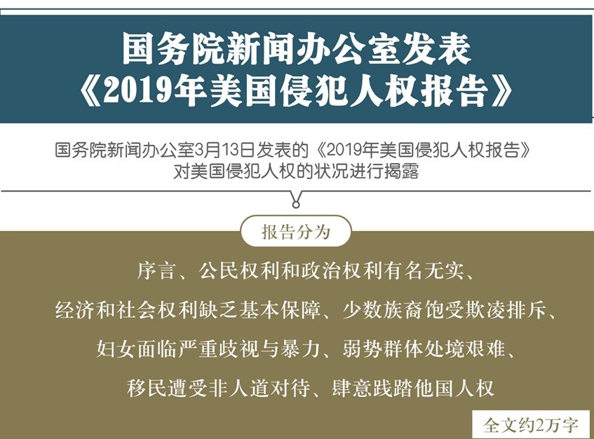 2019年美国侵犯人权报告